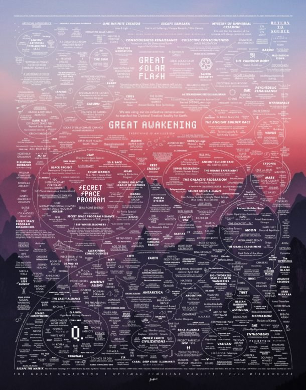 The Great Awakening Map | Decoding the Awakening Map