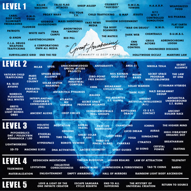 The Great Awakening Map | Decoding the Awakening Map