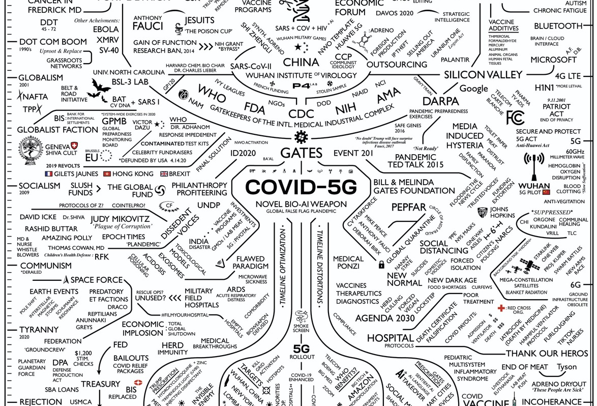 The COV1D-5.G Map includes it all! ... 