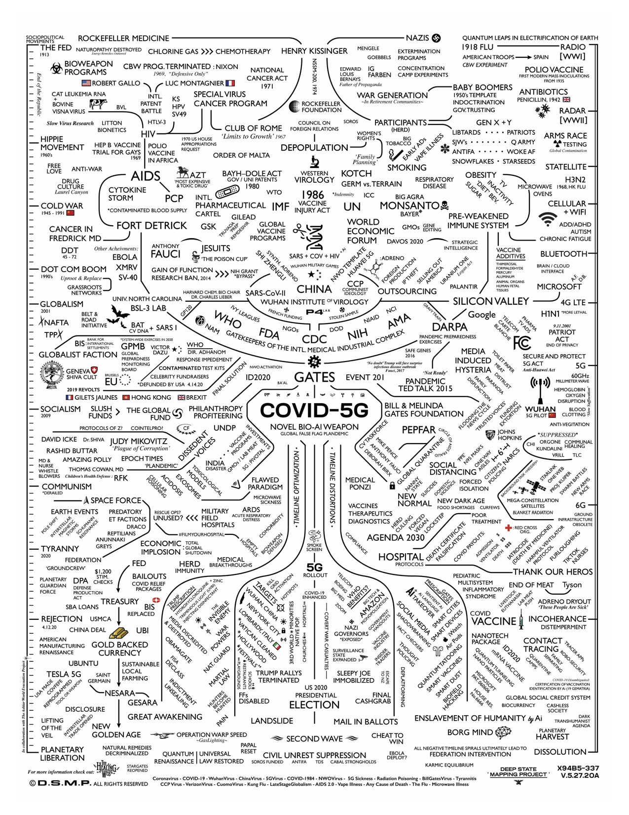 COVID MAP
