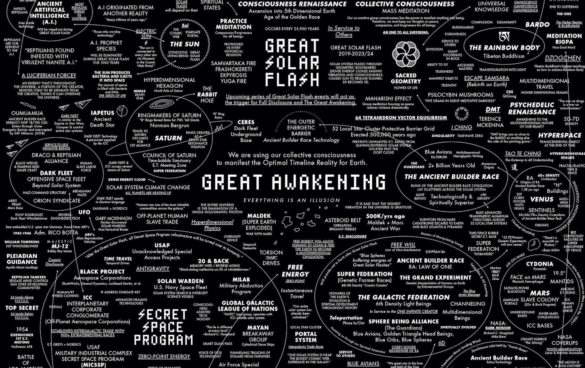 the-great-awakening-map-decoding-the-awakening-map