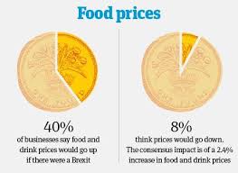 FOOD PRICE INCREASES