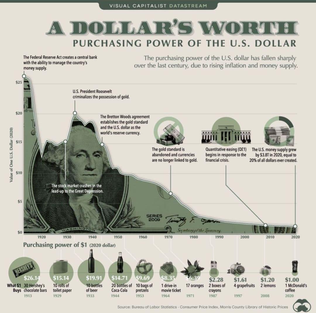 dollar devaluation