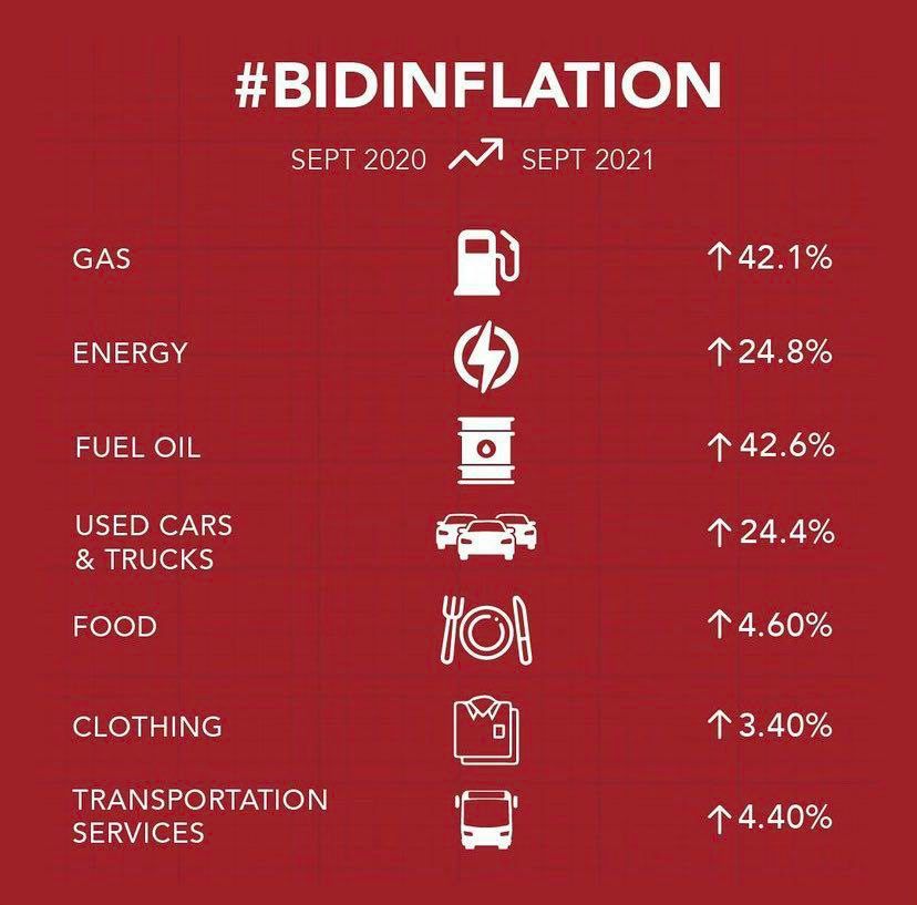 bidinflation