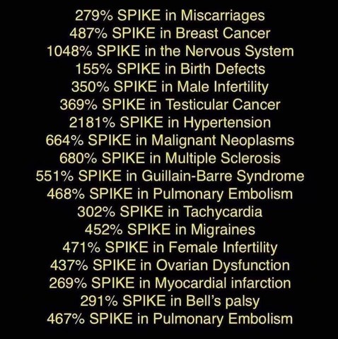 vaxx spike injuries 