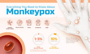 monkeypox