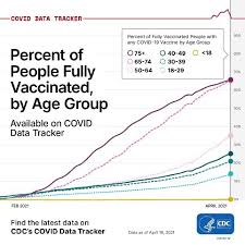 CDC vaxx numbers