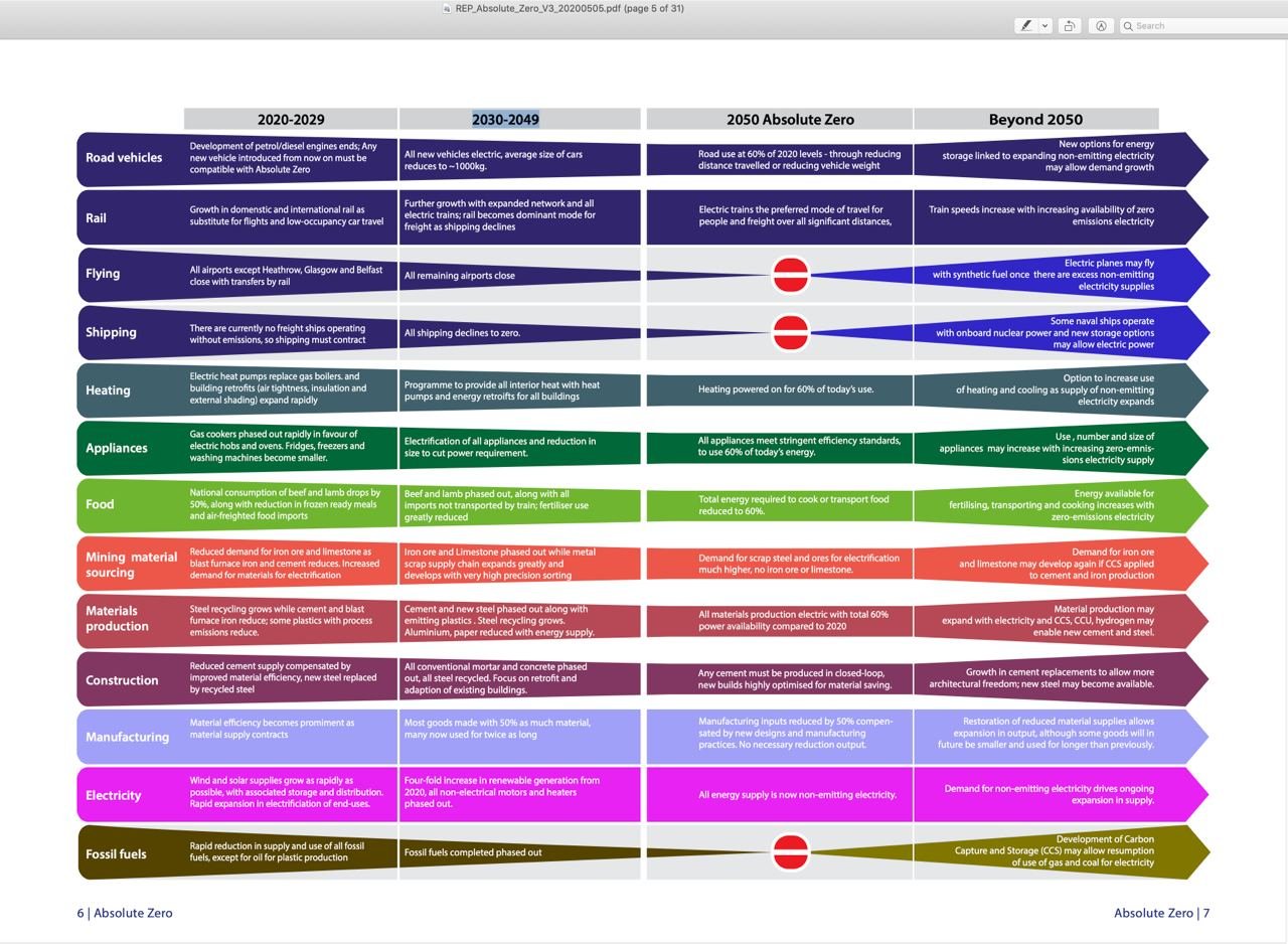 Agenda 2050