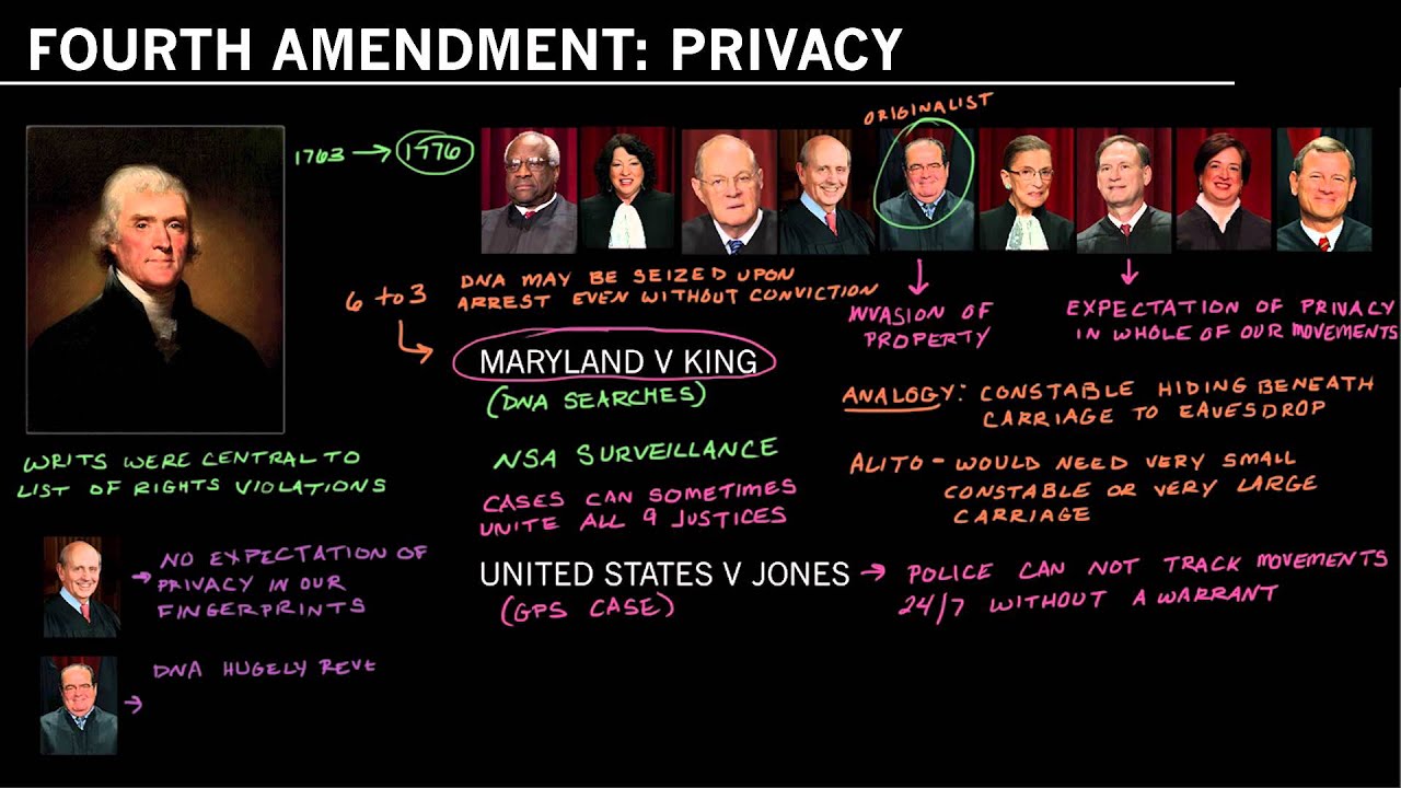 privacy rights