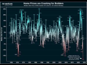 US HOME PRICES