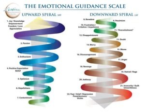 EMOTIONAL GUIDENCE SCALE