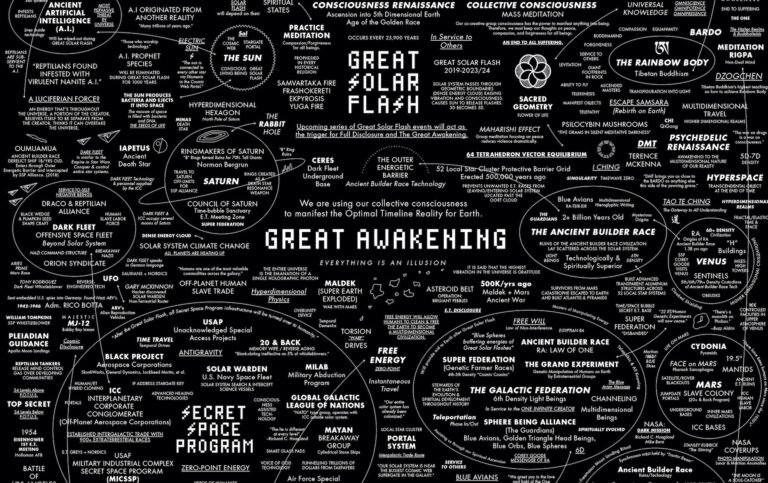 The Great Awakening Map