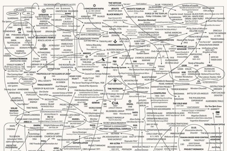 Deep State Map