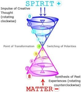 vortex