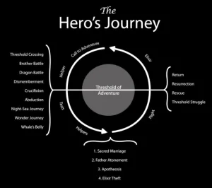 Hero's journey