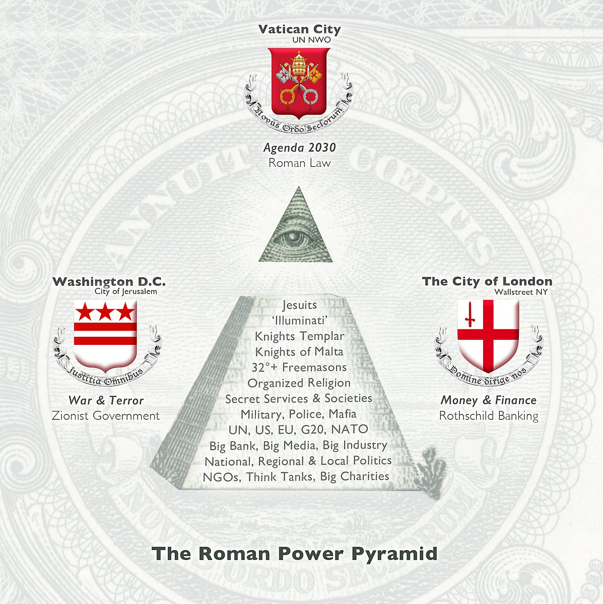 power pyramid 