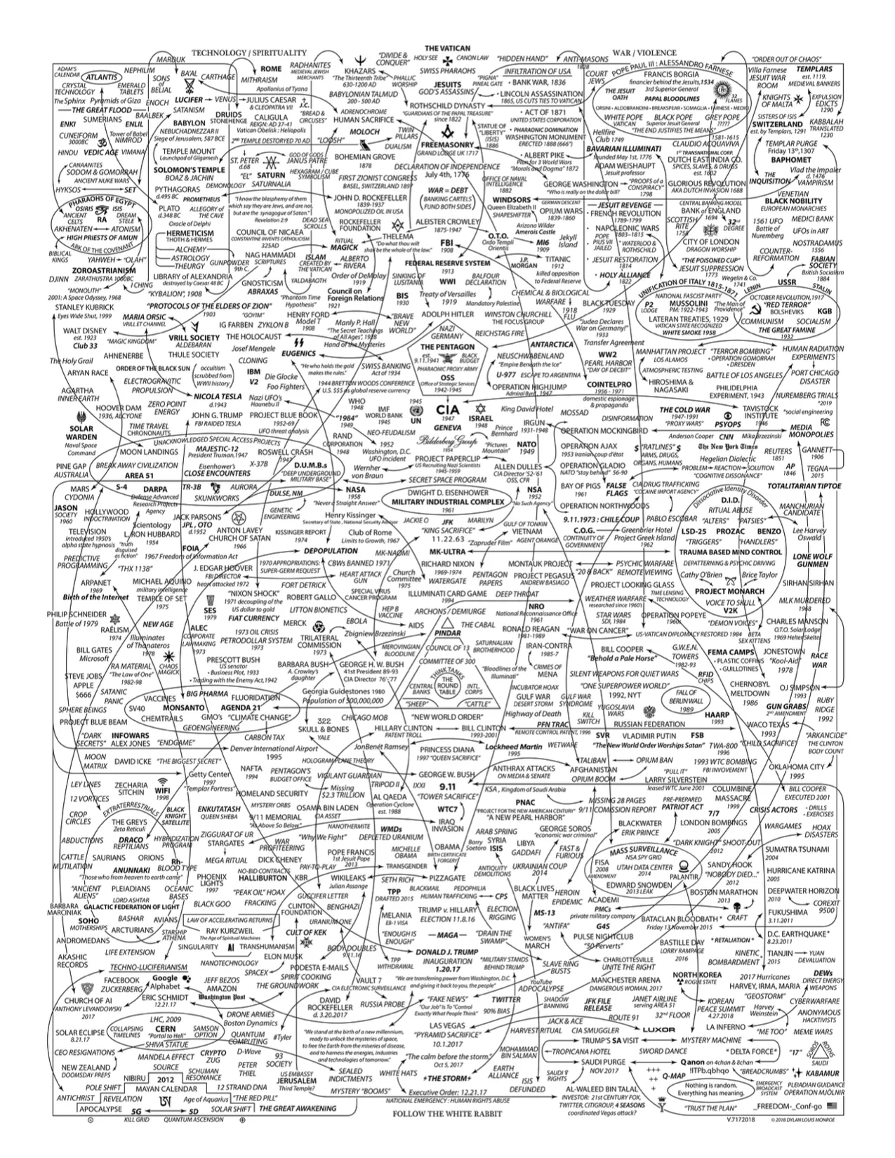 Deep State Map Deep State Map