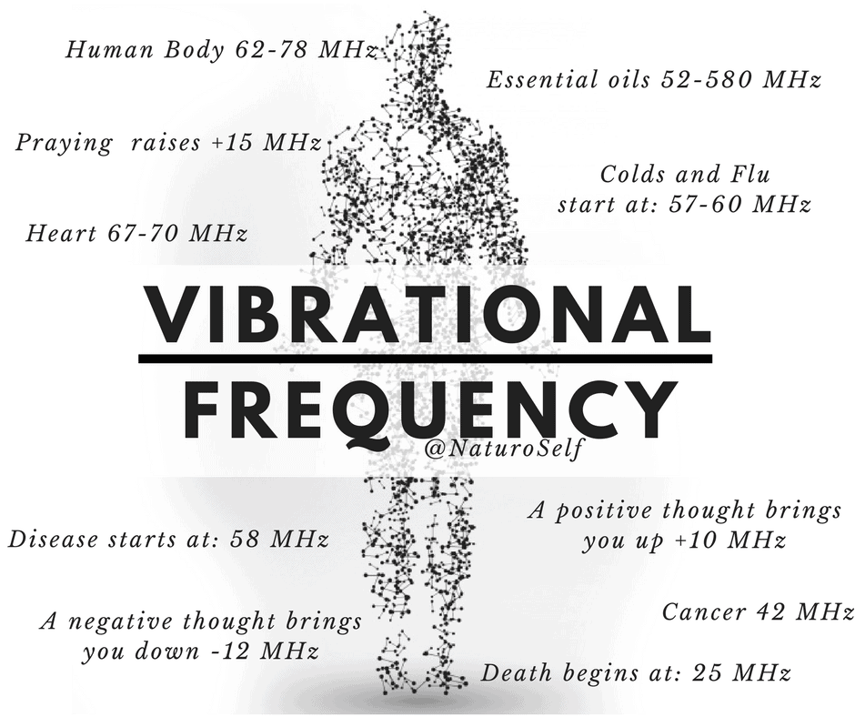 Vibrational Frequency