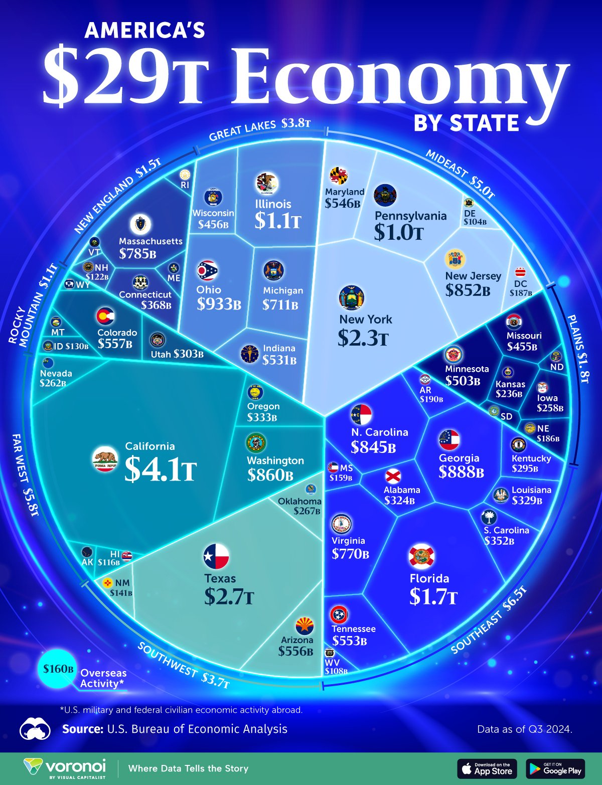 29 trillion economy