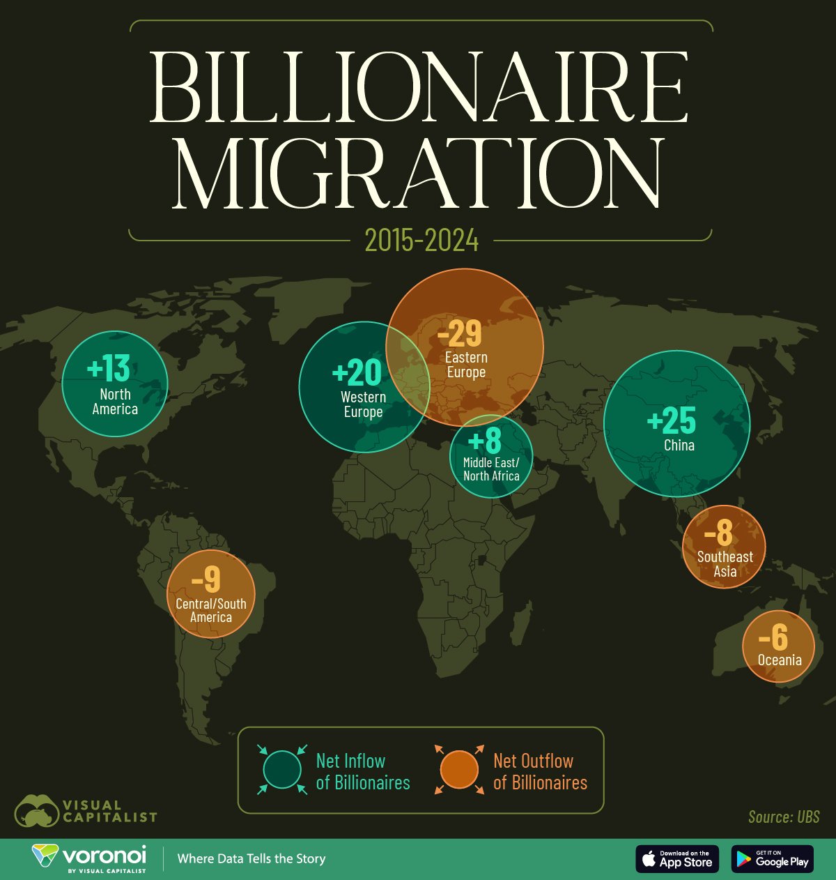 BB migration