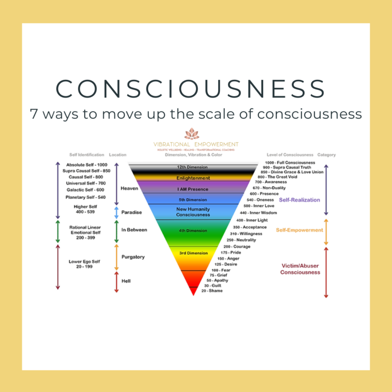 levels of consciousness