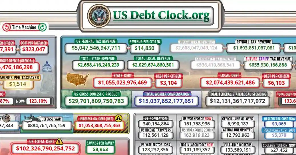 US Debt 