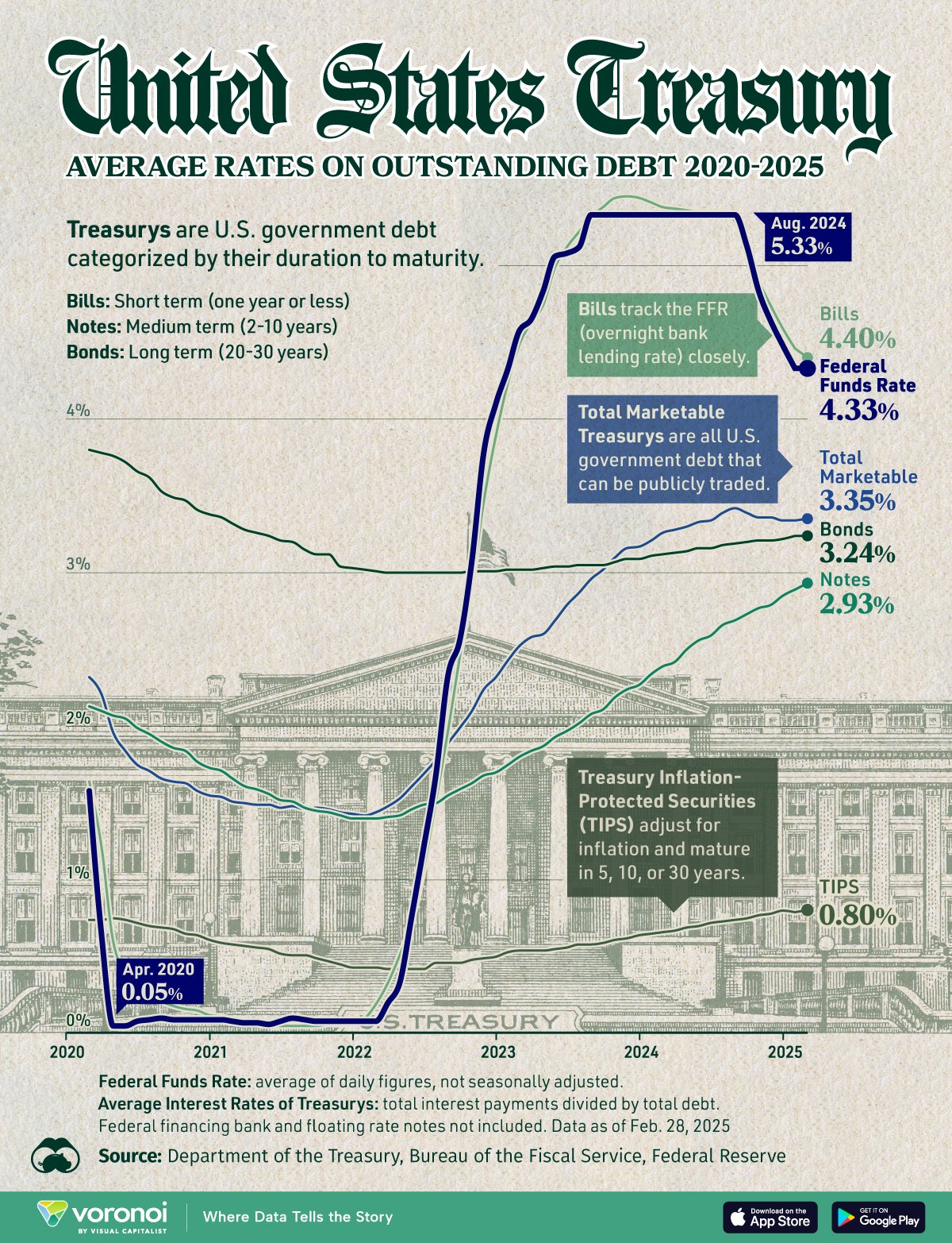 interest on debt 