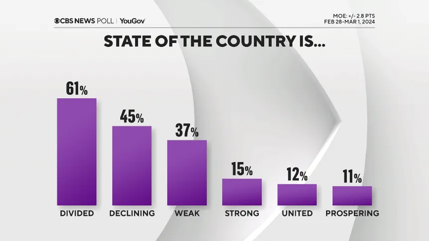 POLLING NUMBERS