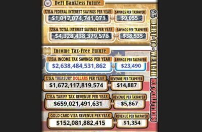 IRS corruption