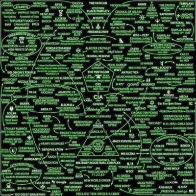 deep state mapping project