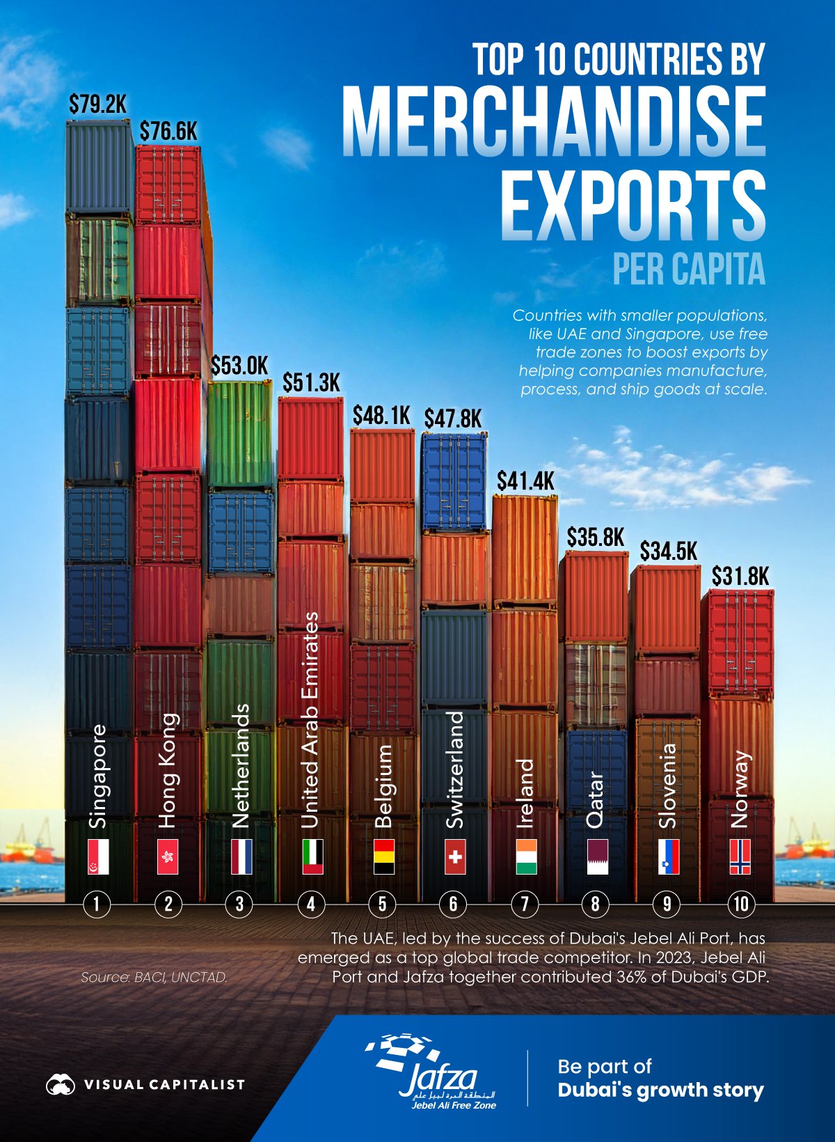 shipping trade