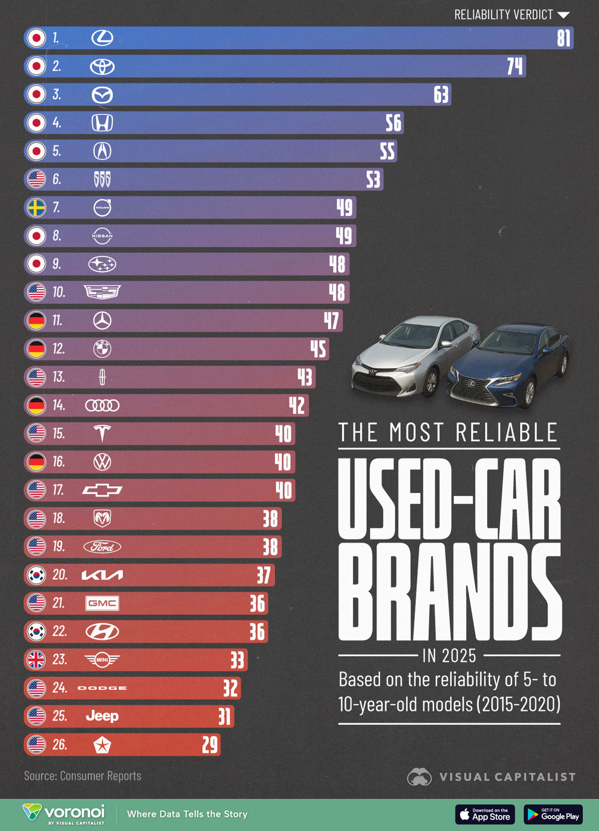 used cars