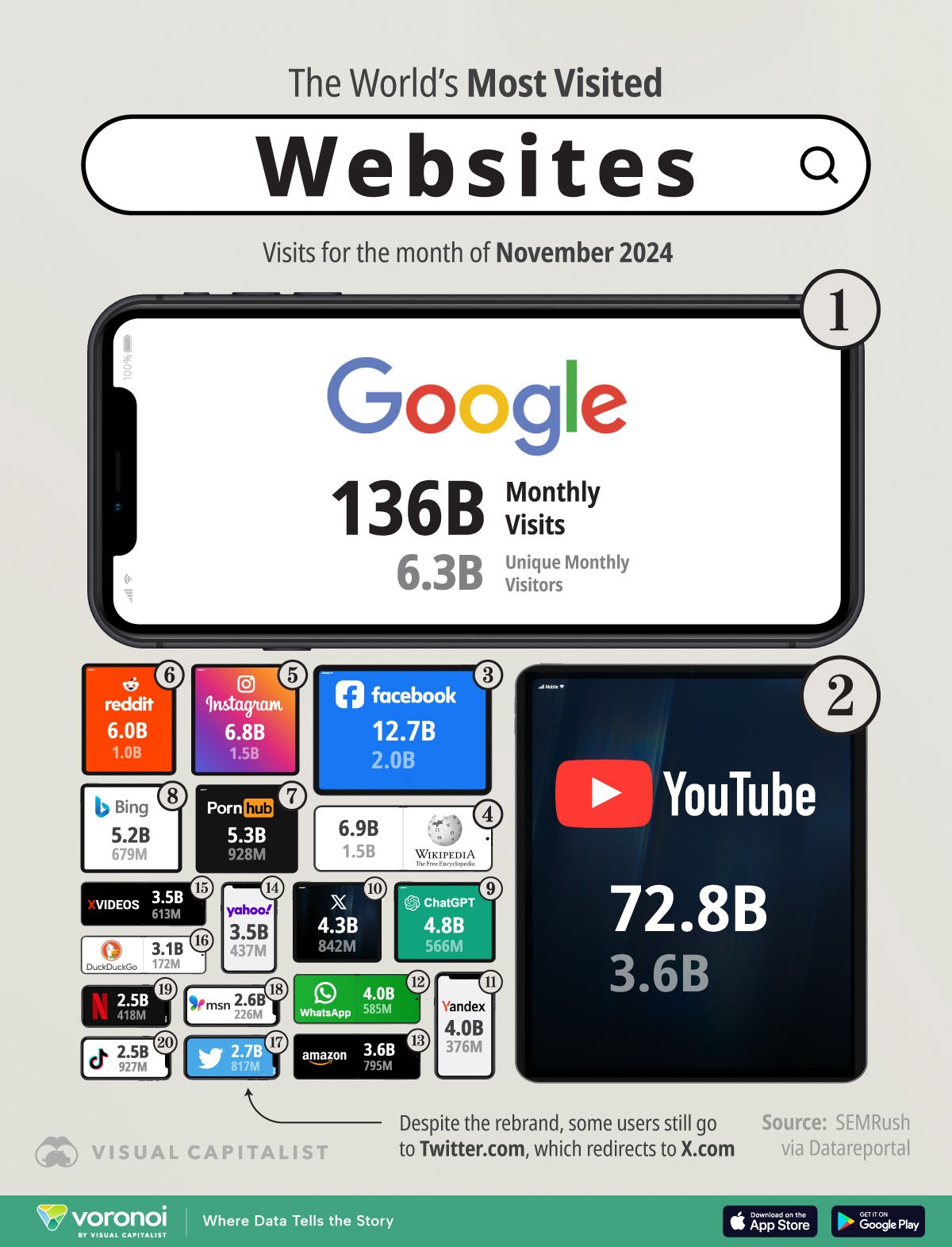 best websites 