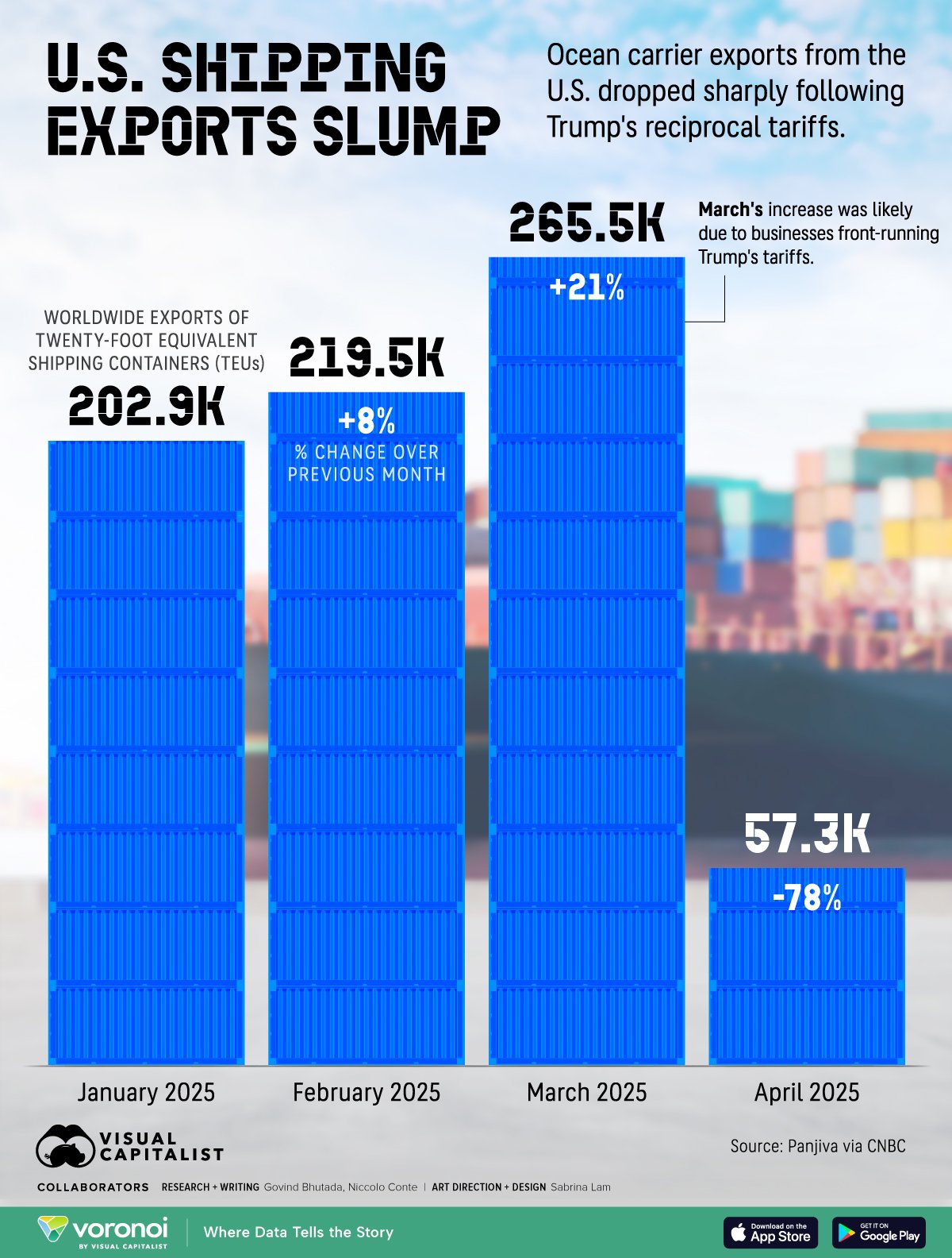 U.S. Shipping Exports