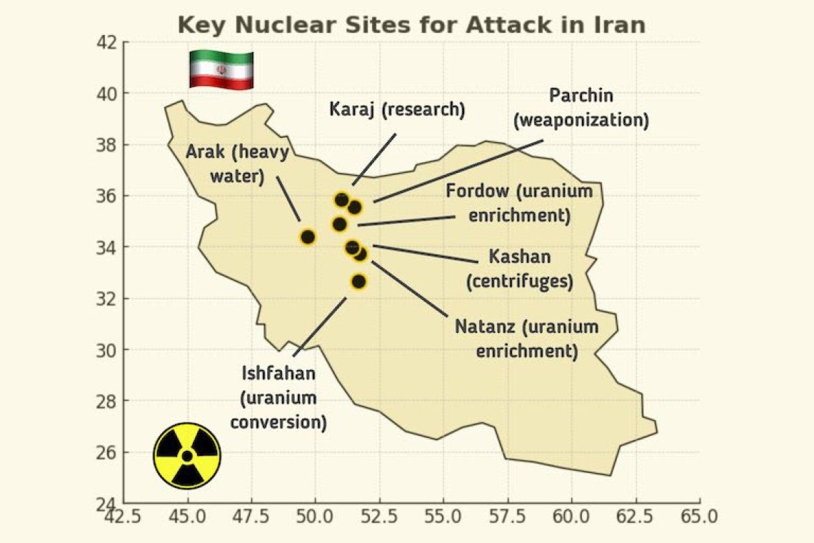 Iran Nuclear Program