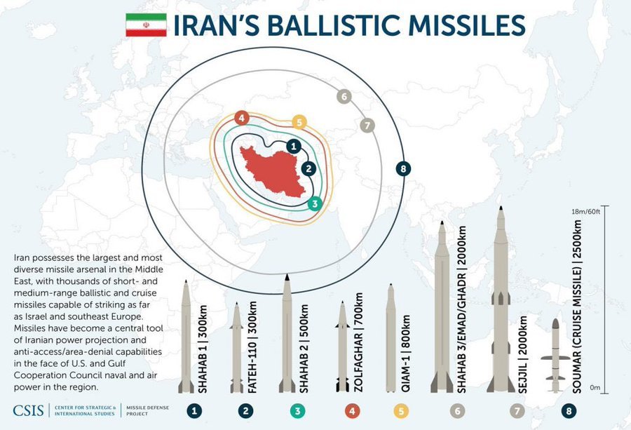 graphic missile program