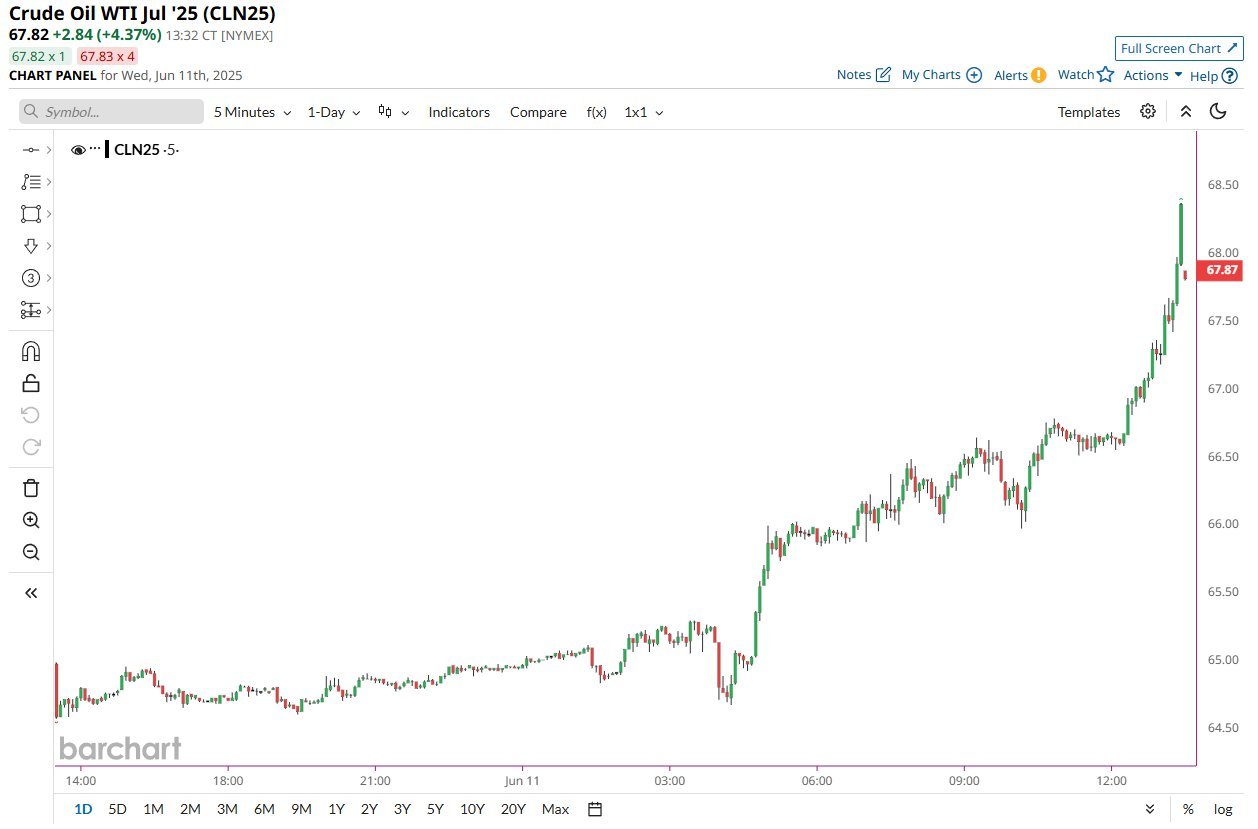 Crude oil pricing