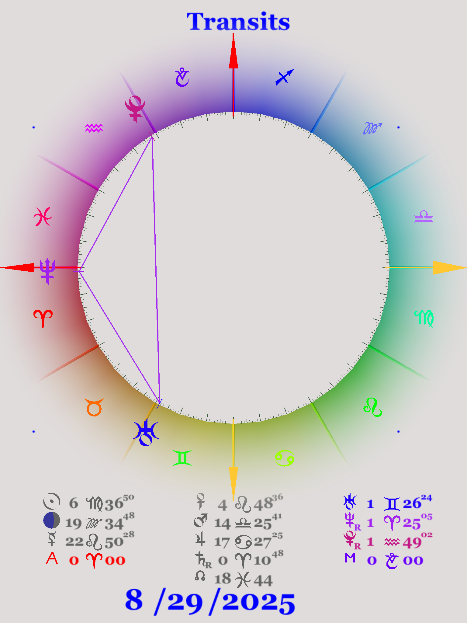 500 YR MIDPOINT