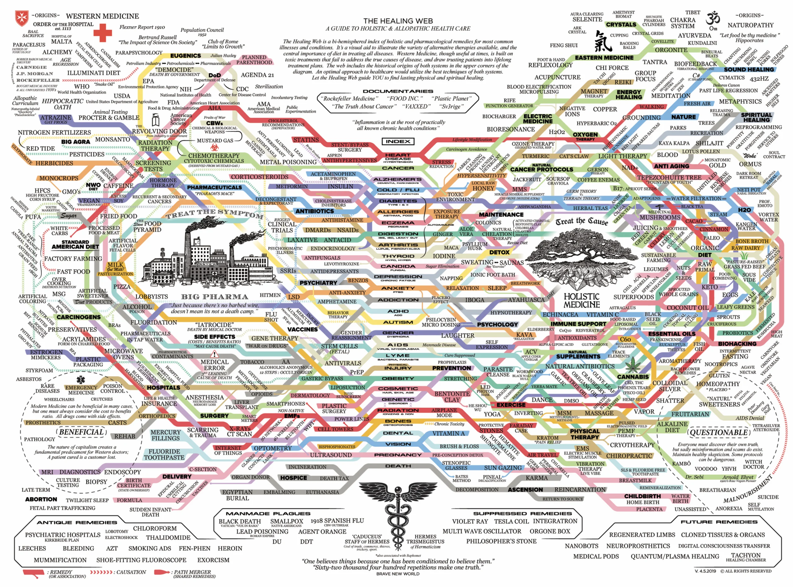 The Healing Web Map
