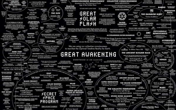 Great Awakening Map