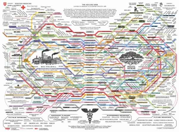 Healing Web Map