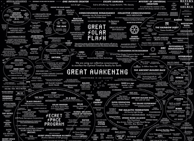 The Great Awakening Map: The Definitive Guide to Humanity's Consciousness Blueprint