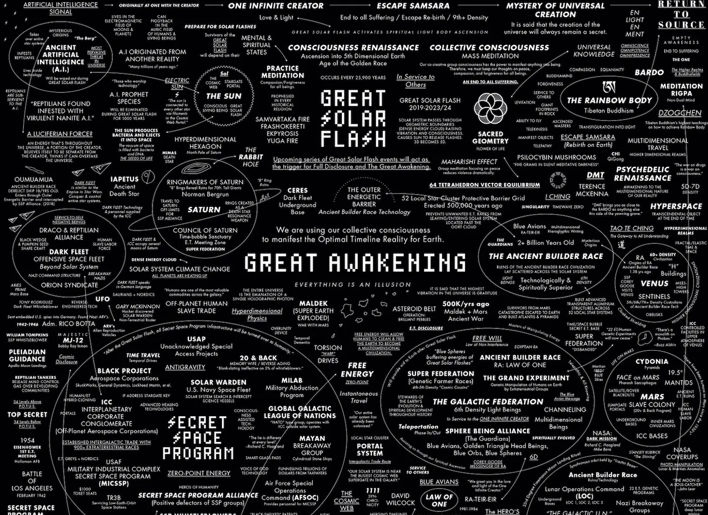 Great Awakening Map