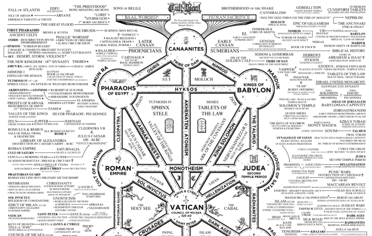 Cult of Baal Map