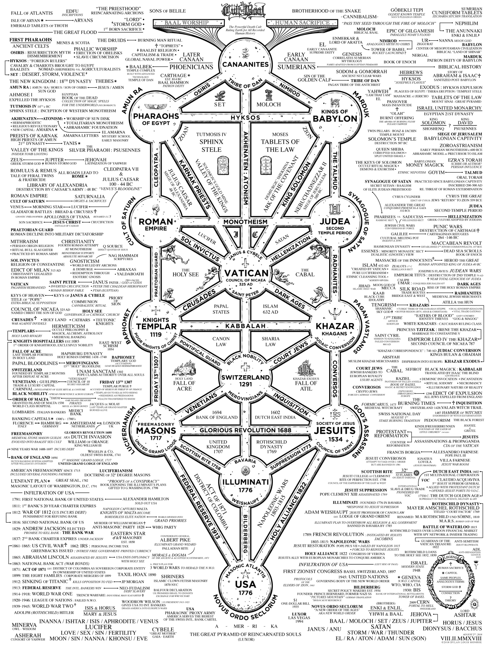 Cult of Baal map by Dylan Louis Monroe