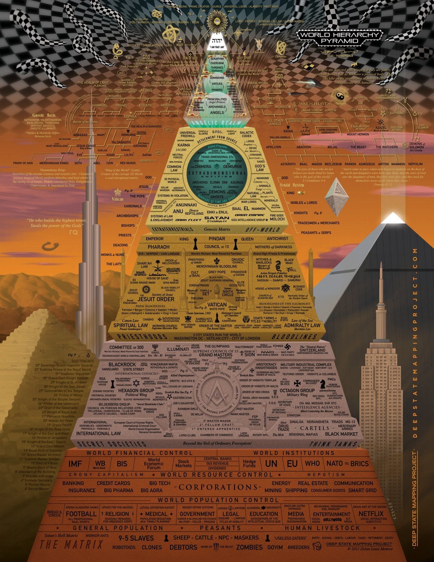 World Hierarchy Pyramid by Dylan Louis Monroe