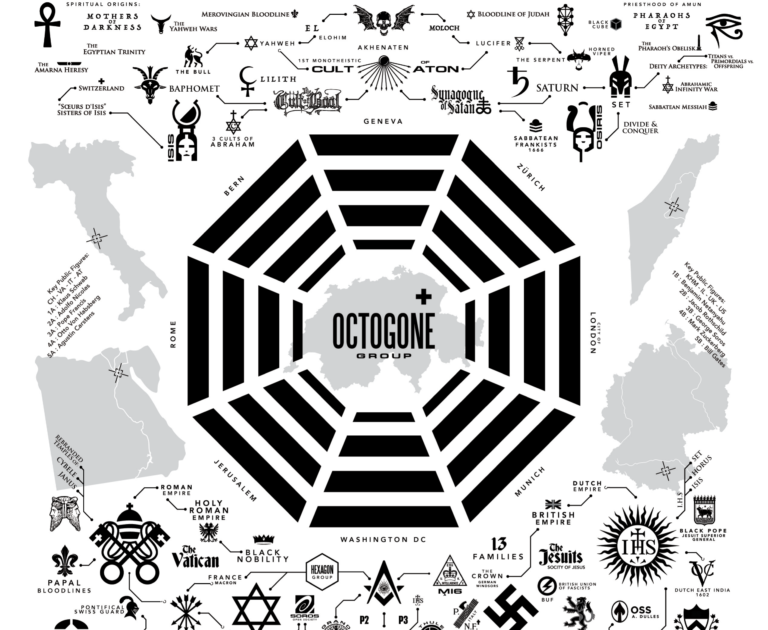 Octagon Group Map
